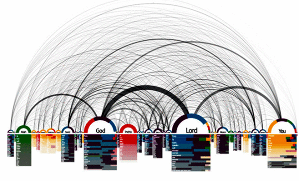 2017数据科学地位陈诉:R高出SAS
