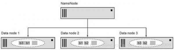  Spark：逾越Hadoop MapReduce
