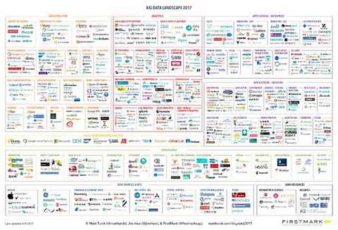  2017大数据国界宣布：AI、大数据与云计较团结是局面所趋