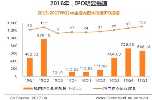  2017年，AI创业者要回归贸易纪律