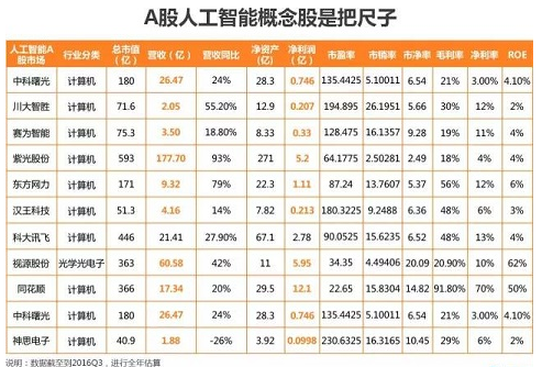  2017年，AI创业者要回归贸易纪律