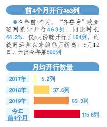 重点事情攻坚看动作|“齐鲁号”成毗连山东与亚欧国度货运“大动脉”