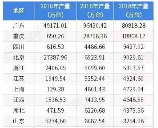 粤见5G|来岁5G手机“白菜价”？这些广东厂商才是幕后元勋