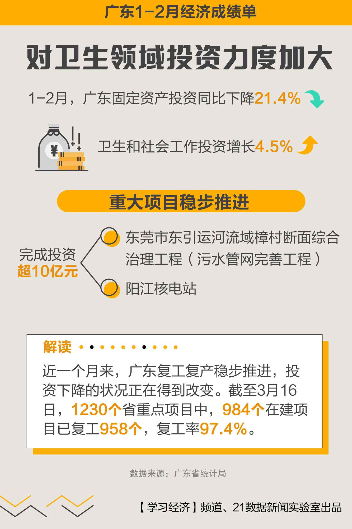 9图速览：1—2月，广东经济成长如何？