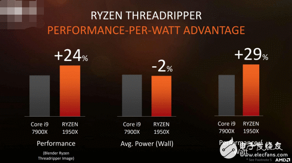 面向专业人士和发热友：AMD最强悍处理惩罚器Ryzen ThreadRipper宣布！