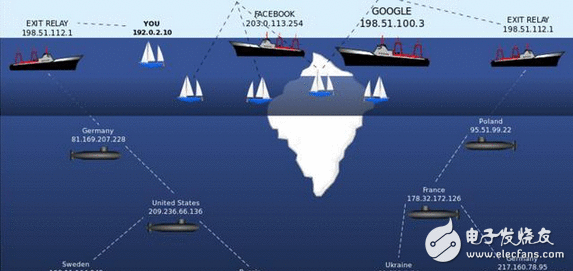 章莹颖事件中的「暗网」，到底是个奈何的世界？可怜的女人 愿你平安回家