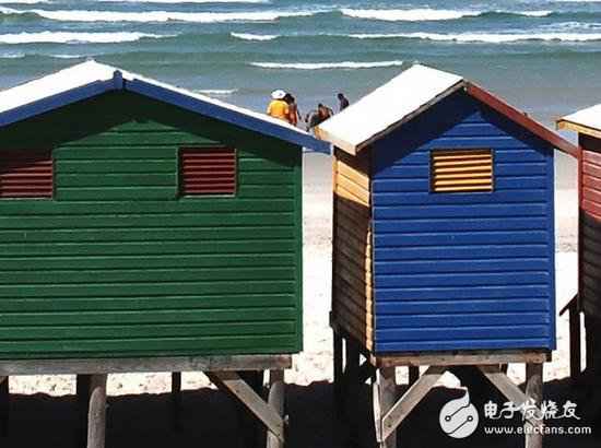 什么是全画幅？全画幅相机是刚需吗？小白摄影入门级推荐