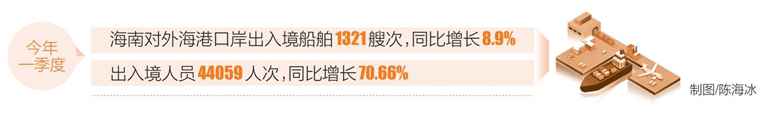 一季度海南海口岸岸进出境船舶和人员“双增长”