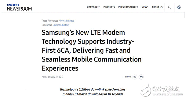 三星宣布最强基带：全球首颗六载波聚合基带 峰值速率1.2Gbps！