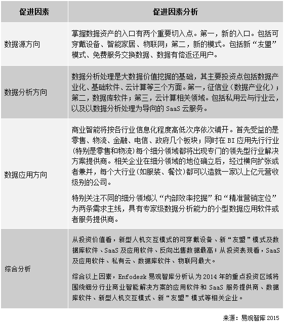  2014-2017年中国大数据整体市场趋势预测