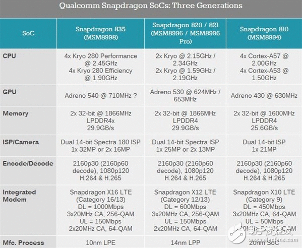 这款手机芯片连条记本都能用：骁龙835到底有多强？