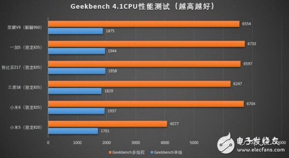 这款手机芯片连条记本都能用：骁龙835到底有多强？