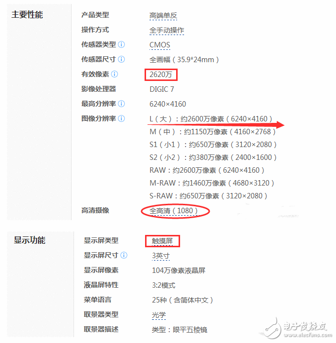 佳能6D2和5D3有什么不同？售价差不多我应该买谁好？