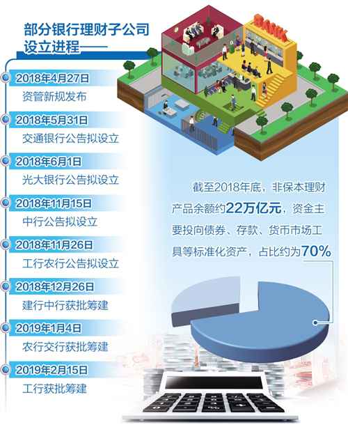 两家理财子公司获批开业 资管又添新军