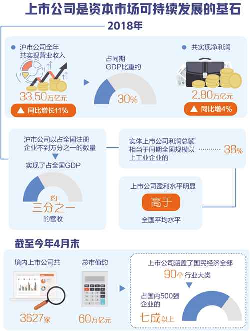 深化改善:科创板加速推进市场生态不停优化