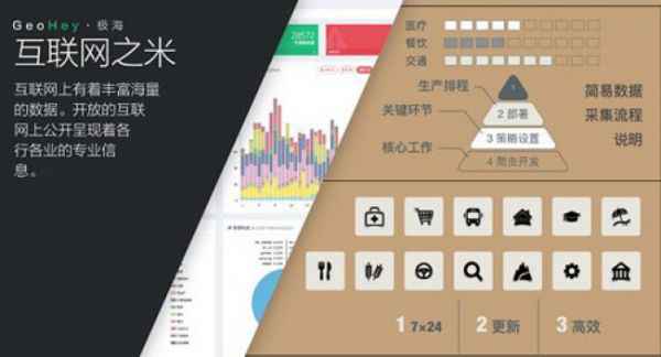  如何寻找并掘客地理大数据的代价？