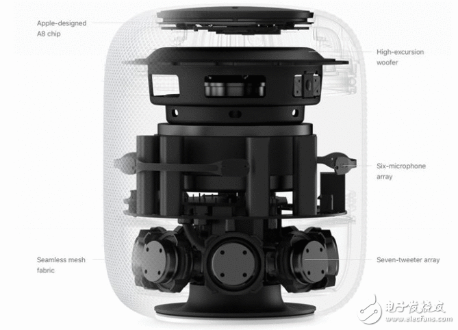 苹果HomePod可以安心买 苹果官方证实不会分享或出售HomePod收集的用户数据