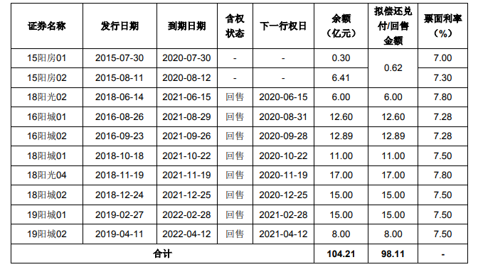 é³åå80äº¿åååºç³è¯·è¢«ååç¹å®¡æ ¸æè§-ä¸­å½ç½å°äº§