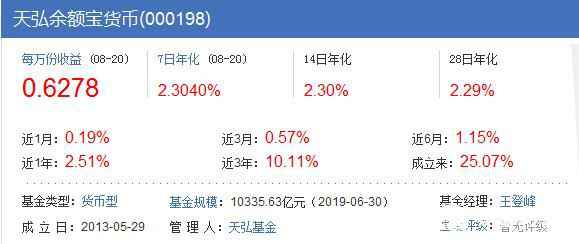 银行理工业品收益率连降17个月 天弘余额宝还能买吗