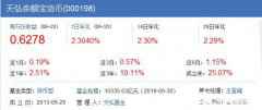 银行理工业品收益率连降17个月 天弘余额宝还能