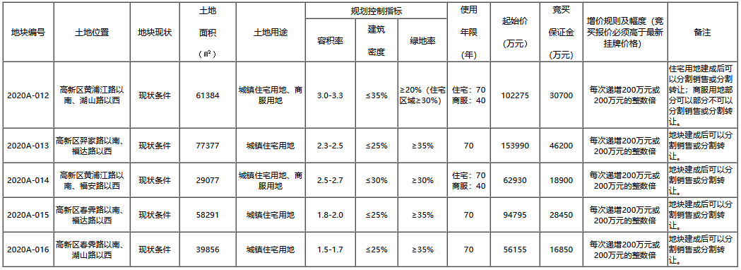 千亿金茂单日近50亿元加仓苏州-中国网地产