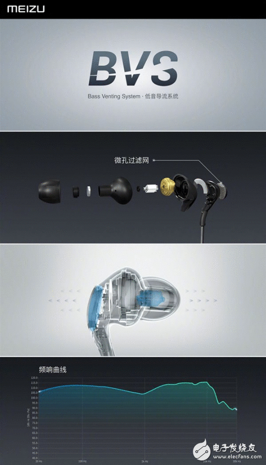 魅族Flow耳机正式宣布：售价599元 8月5日京东首发