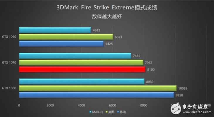 18.6毫米的GTX1070条记本？机器师PX5游戏本评测：得益于Max-Q设计