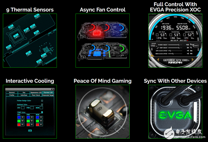 不超频不舒服星人：EVGA GTX 1080 Ti K|NGP|N牛耳”旗舰显卡999美元发售！