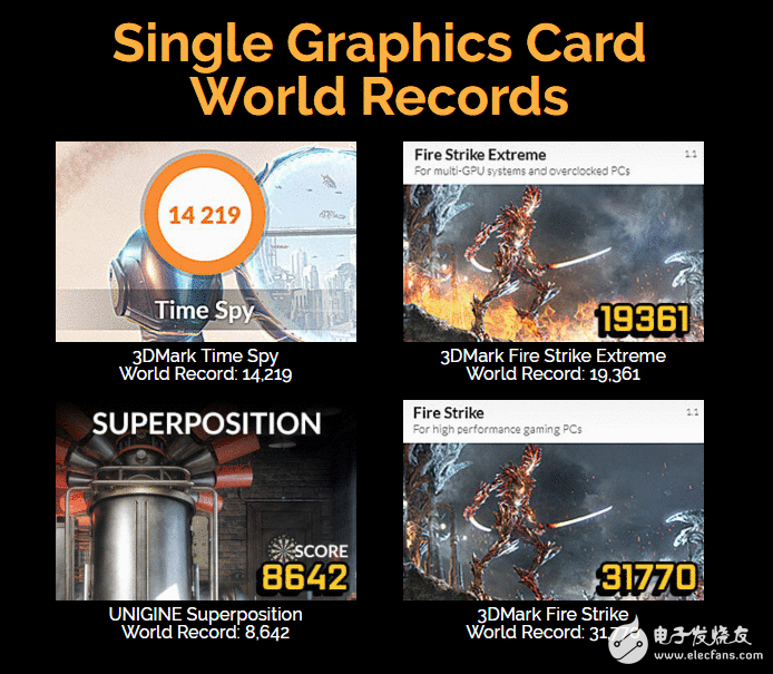 不超频不舒服星人：EVGA GTX 1080 Ti K|NGP|N牛耳”旗舰显卡999美元发售！