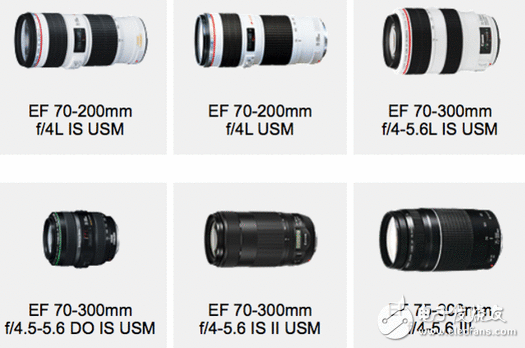 70-300mm镜头购置指南 点评佳能尼康索尼70-300mm镜头