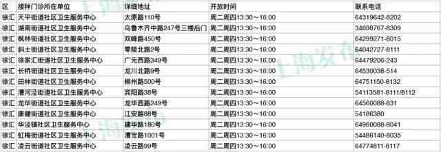上海疾控中心:60岁以上市民可免费接种肺炎疫苗