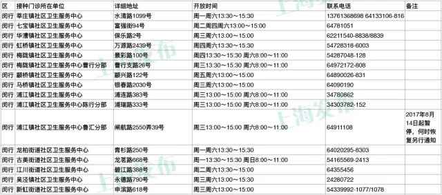 上海疾控中心:60岁以上市民可免费接种肺炎疫苗