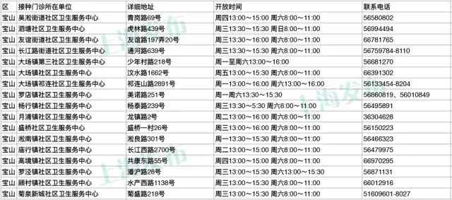 上海疾控中心:60岁以上市民可免费接种肺炎疫苗