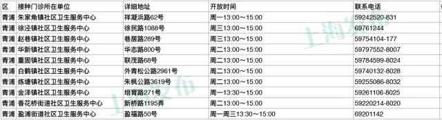 上海疾控中心:60岁以上市民可免费接种肺炎疫苗