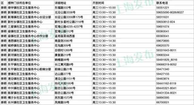 上海疾控中心:60岁以上市民可免费接种肺炎疫苗