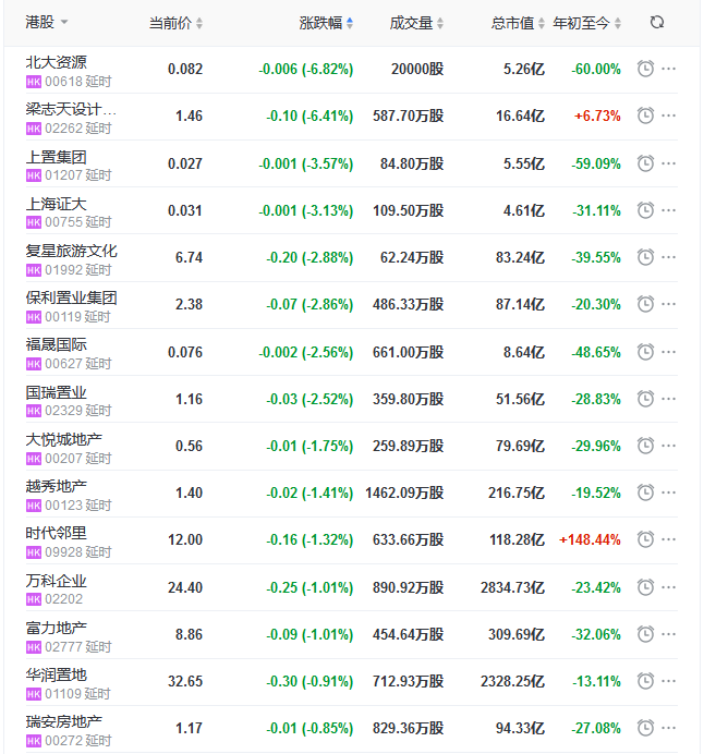 地产股收盘丨恒指收涨0.69% 正荣处事涨11.82%-中国网地产