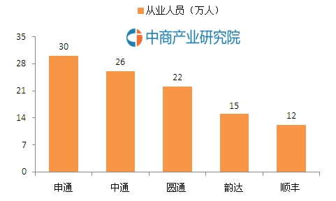  备战双十一，大数据汇报你哪家快递公司最强？