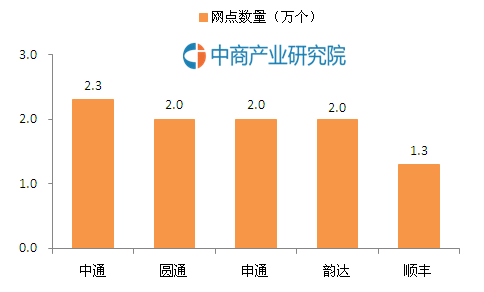  备战双十一，大数据汇报你哪家快递公司最强？