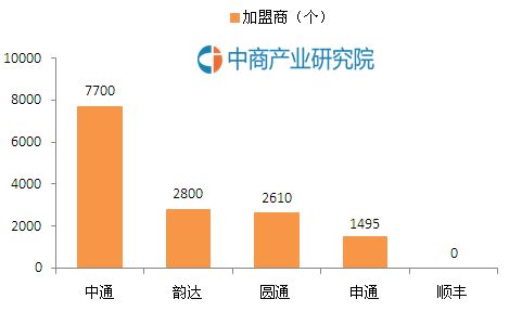  备战双十一，大数据汇报你哪家快递公司最强？