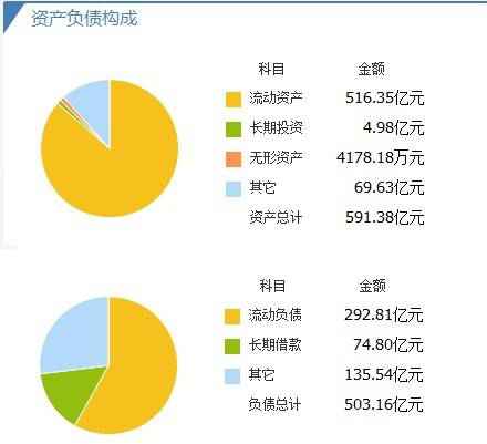 华远地产净资产收益率降至3.81%，严重落后同行