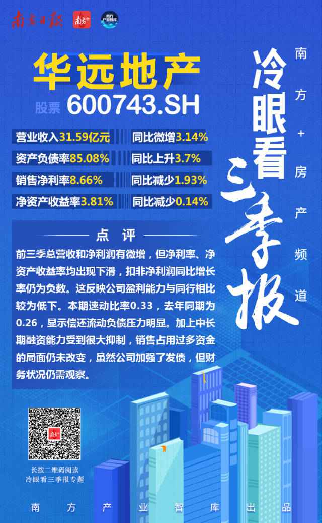 华远地产净资产收益率降至3.81%，严重落后同行