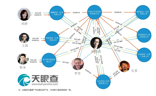  天眼查COO梁双：以数据为焦点，构筑干系网格