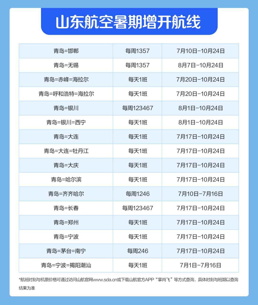 山航新开64条暑期热门航线 来回最低390元