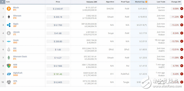 危机隐现 病毒重燃比特币担心？ 数字钱币集团又闪崩