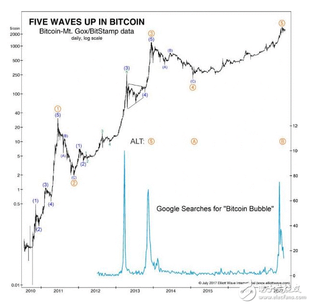 危机隐现 病毒重燃比特币担心？ 数字钱币集团又闪崩