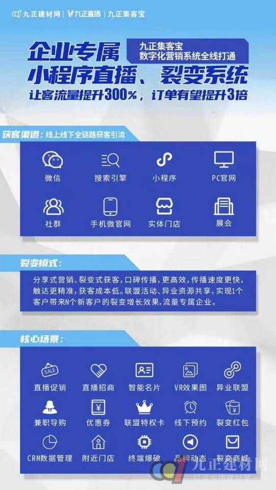  数字化营销助力建材家居厂商赢在后疫情时代