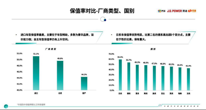 2020年买车，保值率在你心中的份量有多重？