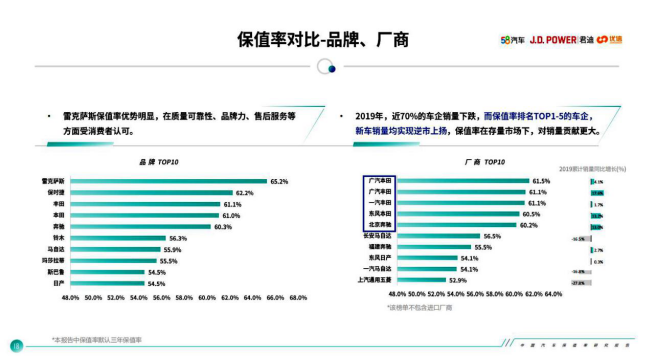 2020年买车，保值率在你心中的份量有多重？