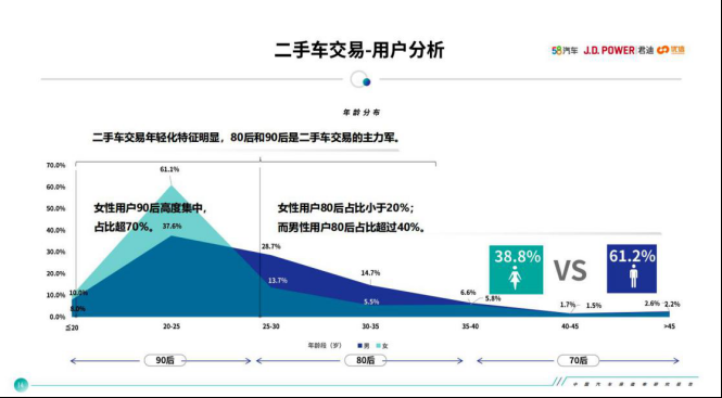 2020年买车，保值率在你心中的份量有多重？