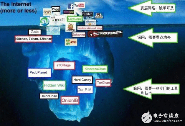 世界最大暗网平台 比特币生意业务平台覆灭，这意味着什么，或者尚有更多替代者会“站”起来